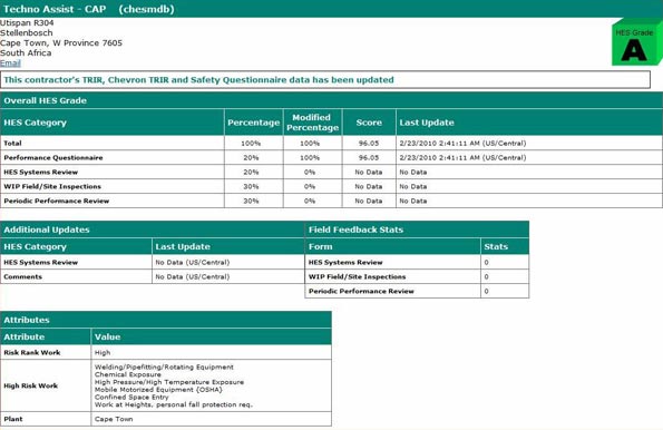 CHESM accreditations